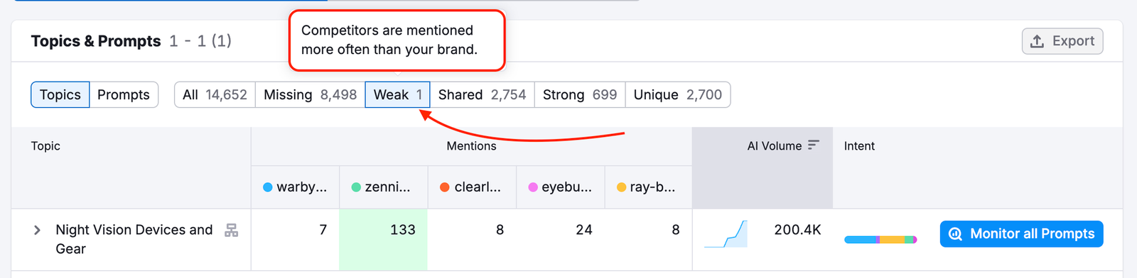 Competitor Research Report image 5