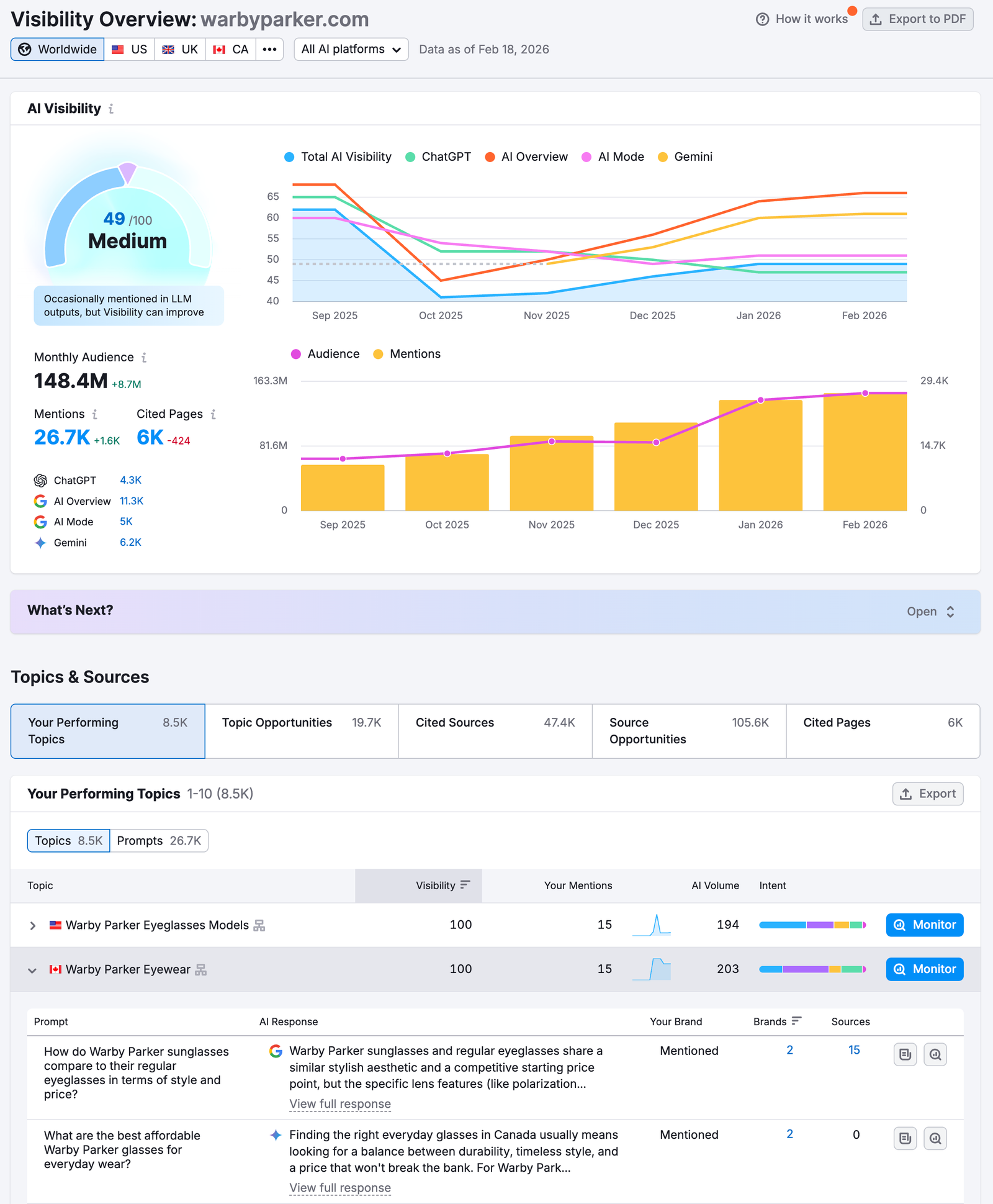 Getting Started with the AI Visibility Toolkit image 2