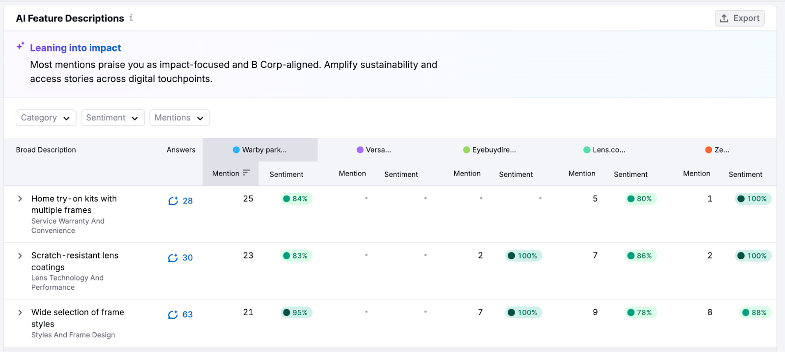 Brand Performance Reports image 11