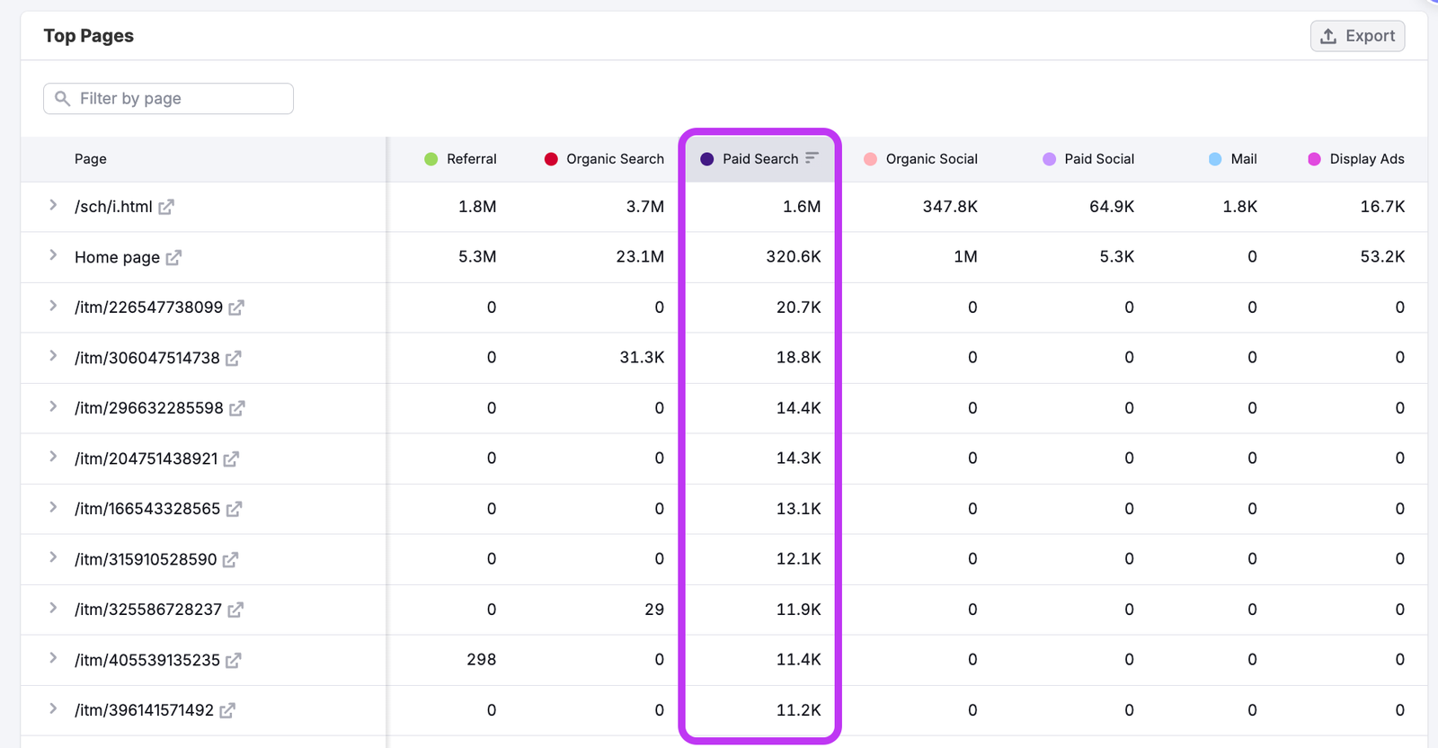 Uncover Quick Wins to Increase Your Online Market Share image 5