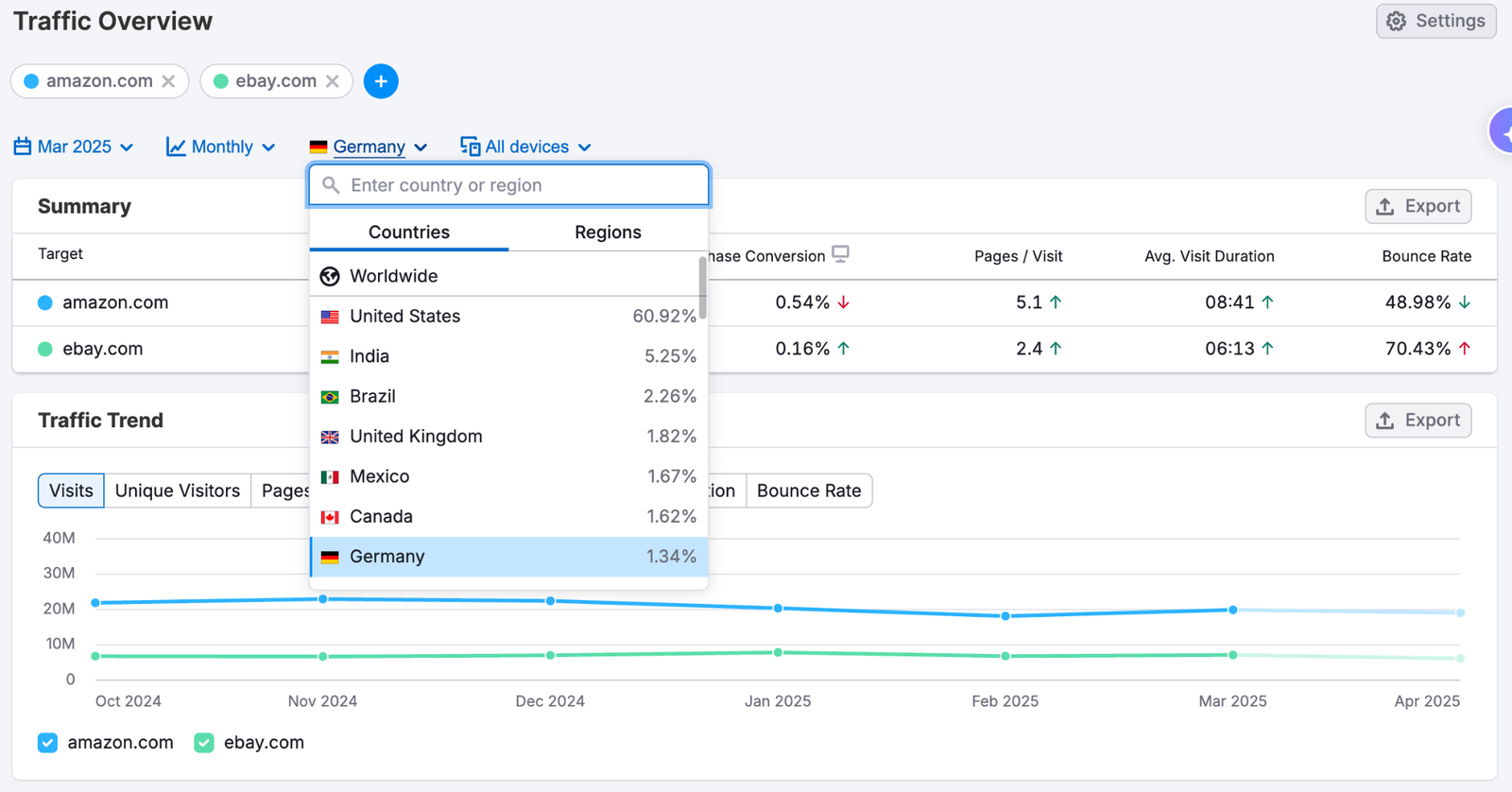 Expand into High-Growth Markets with Strategic Competitive Data image 8