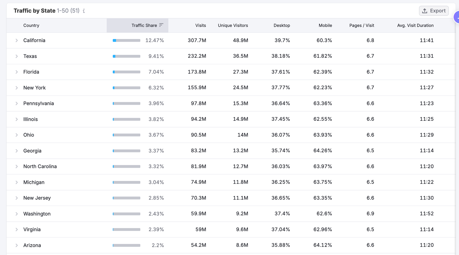 Optimize Your Content Marketing Strategy with Competitive Market Data image 2