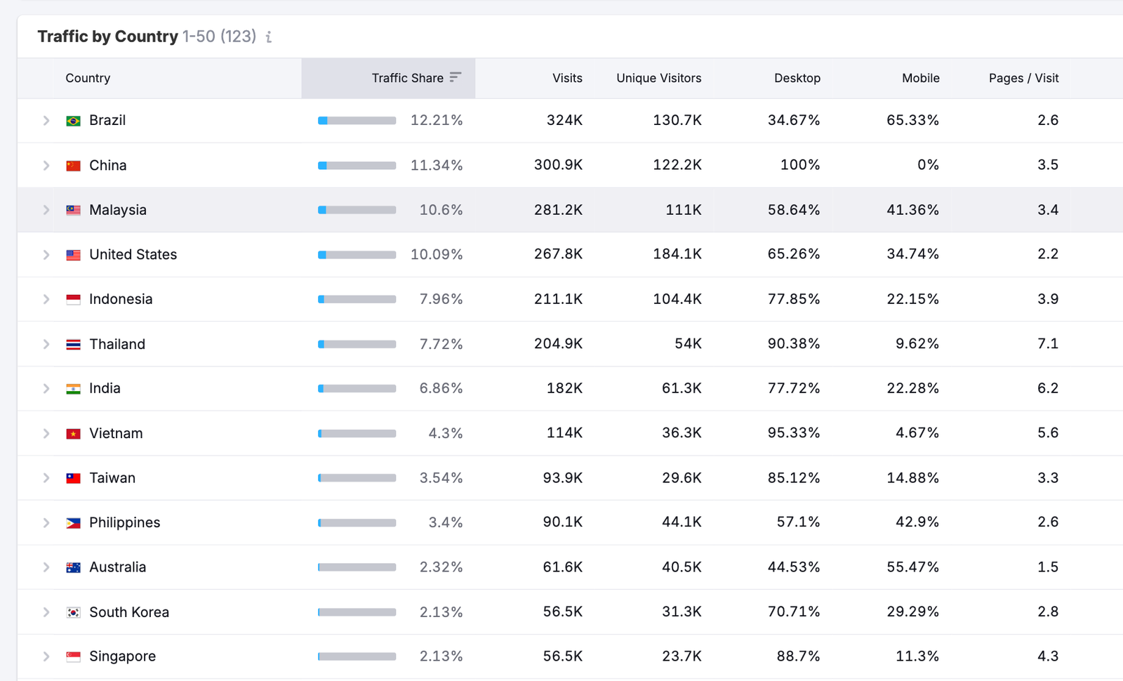 Optimize Your Content Marketing Strategy with Competitive Market Data image 5
