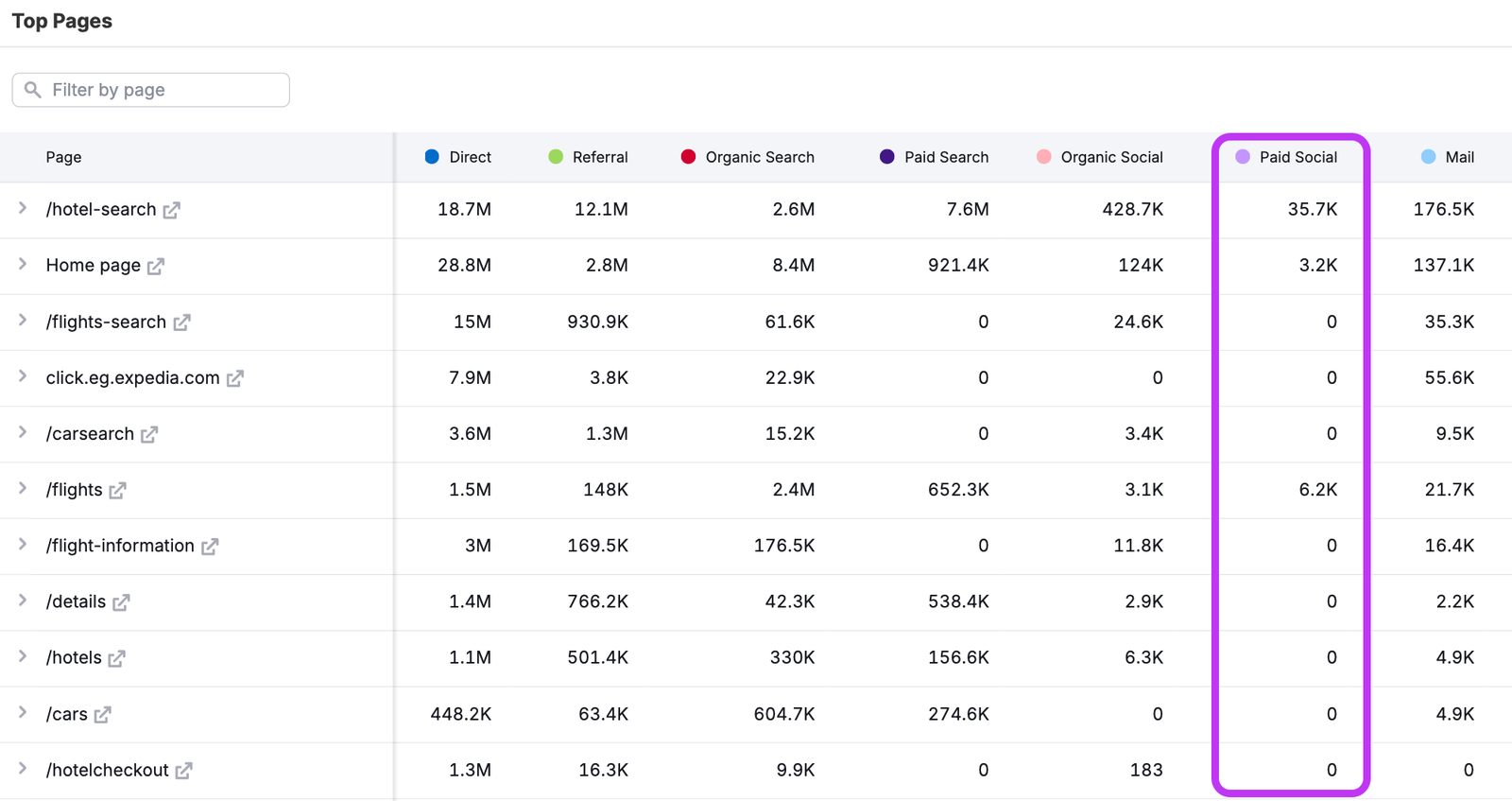 Optimize Paid Campaign Results image 6