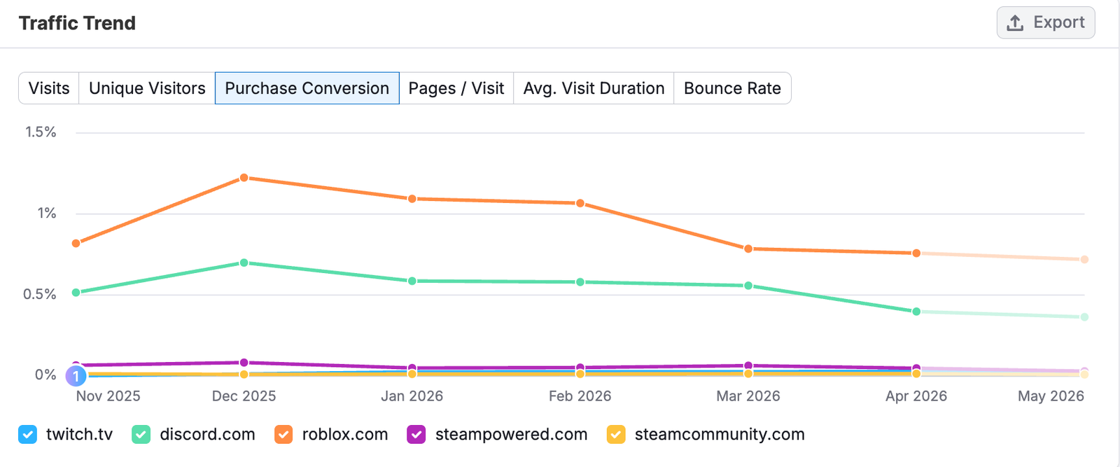 Trends API Use Cases image 3