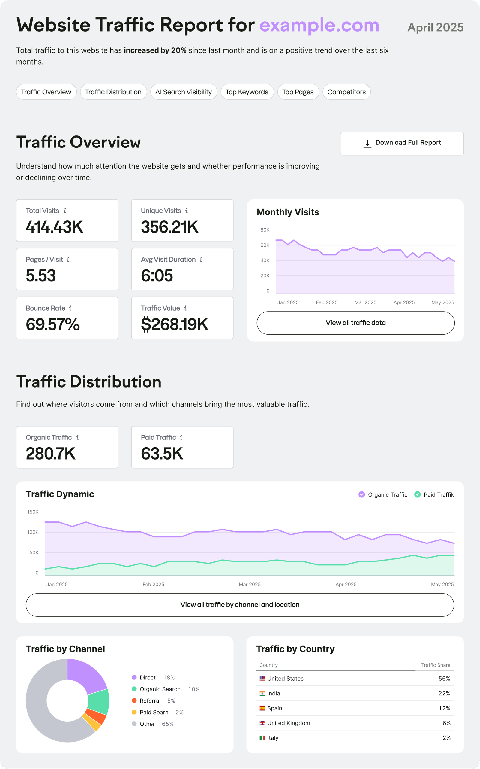 Why Check Website Traffic?