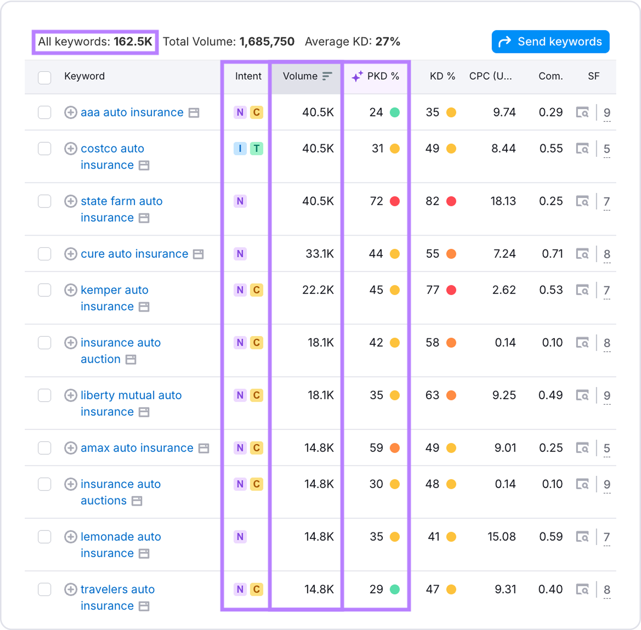 Find the Right Keywords for Your Website