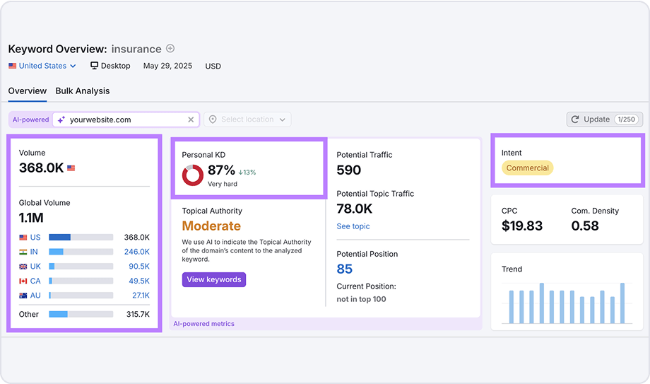 Get In-Depth Metrics for Any Keyword